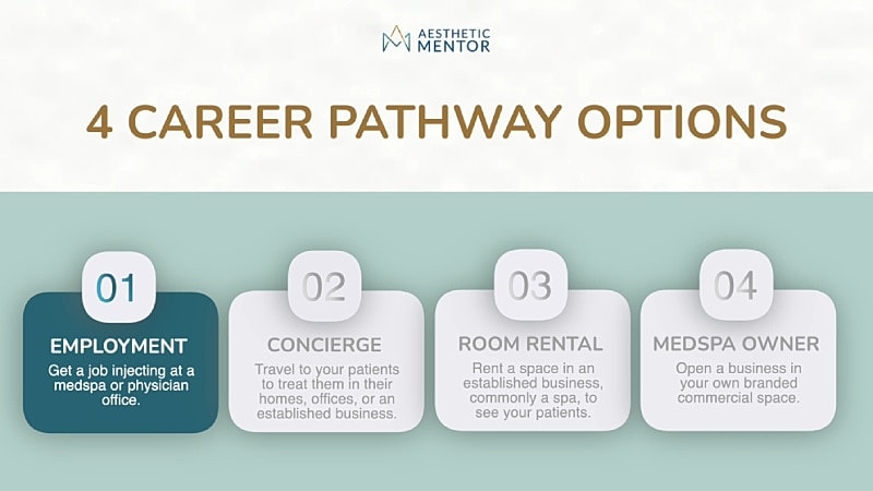 Career pathway options in aesthetics industry.