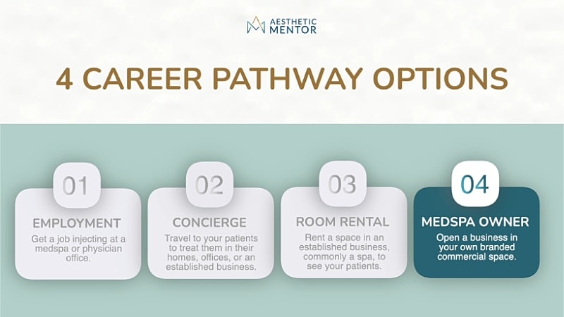 Career pathway options in aesthetics industry.