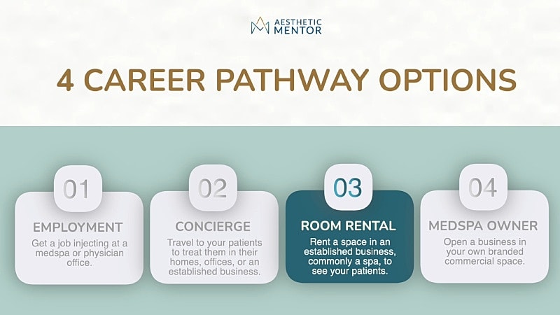 Career pathway options in aesthetics industry.